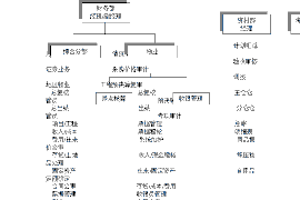 颍上贷款清欠服务